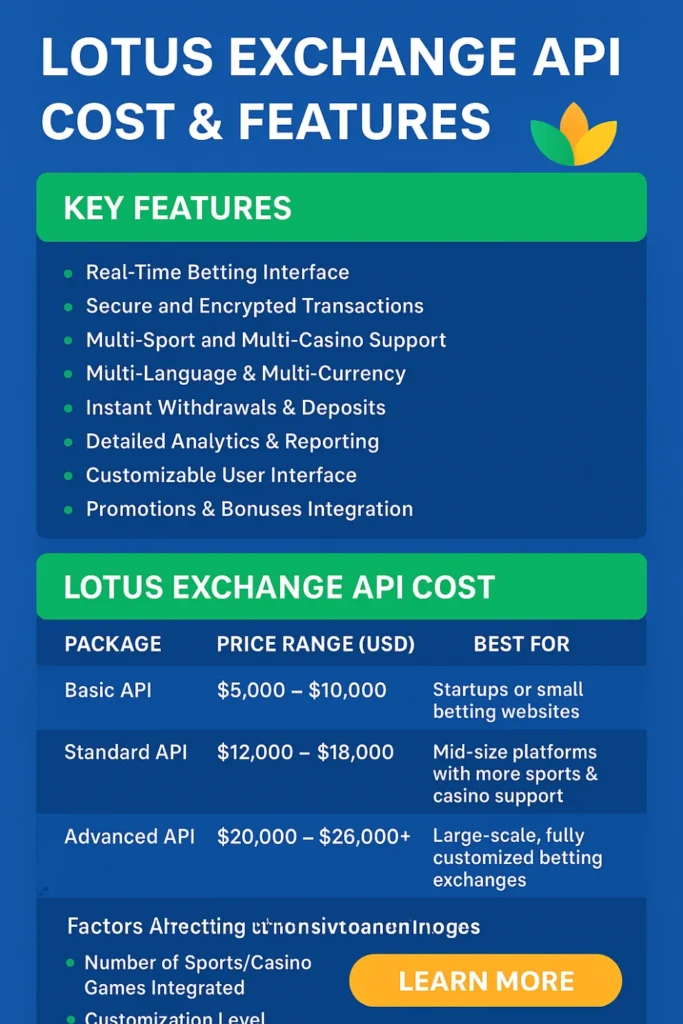 Lotus Exchange API Cost & Features – Complete Guide